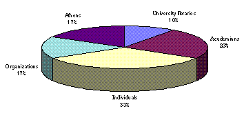 chart of circulation