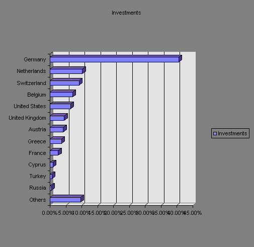 graph 2