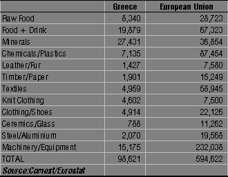 table 4